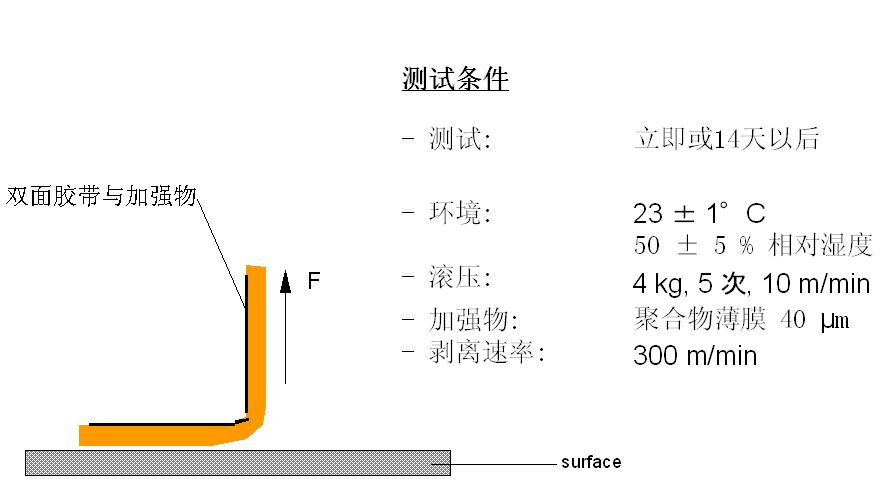 保護(hù)膜離型力測試